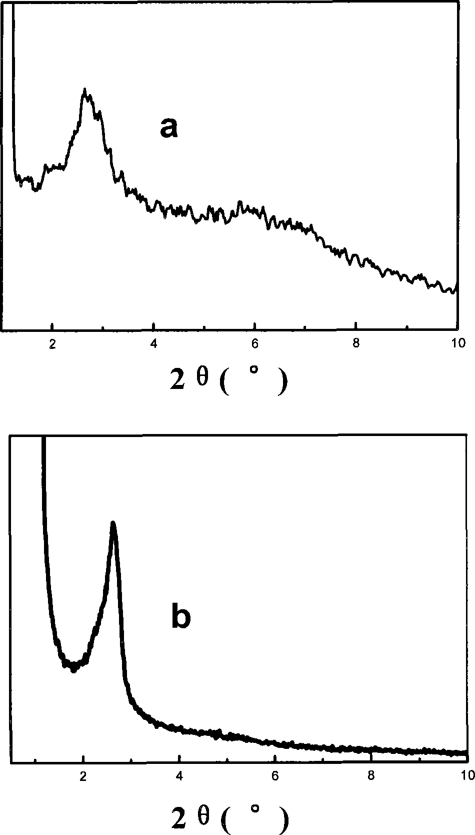 Olefin polymerization method