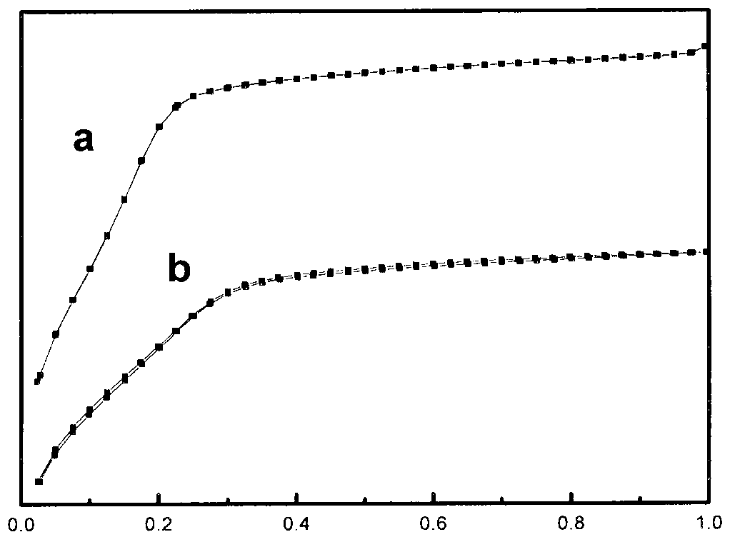 Olefin polymerization method