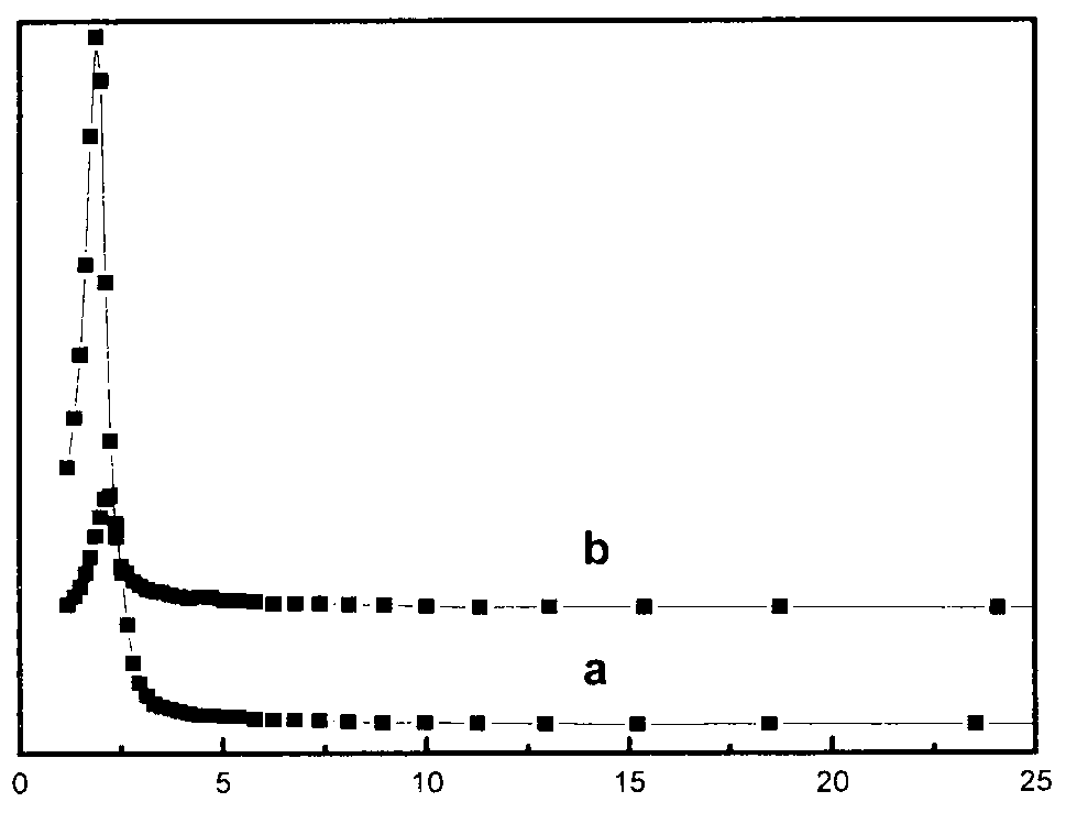 Olefin polymerization method