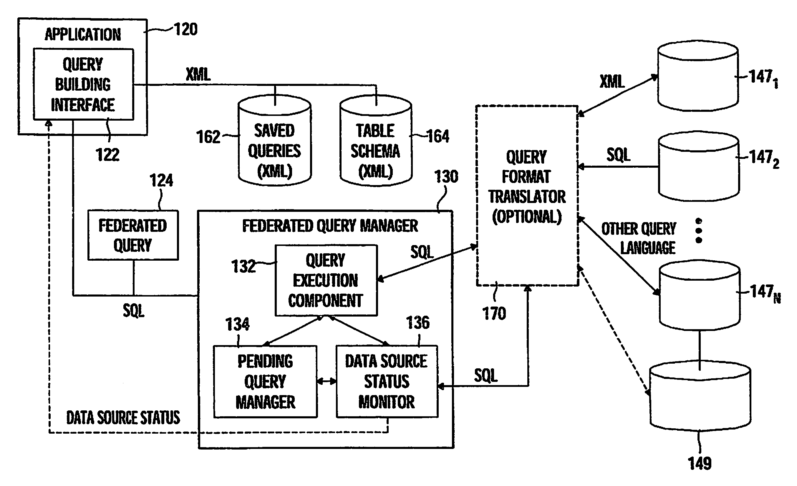 Federated query management