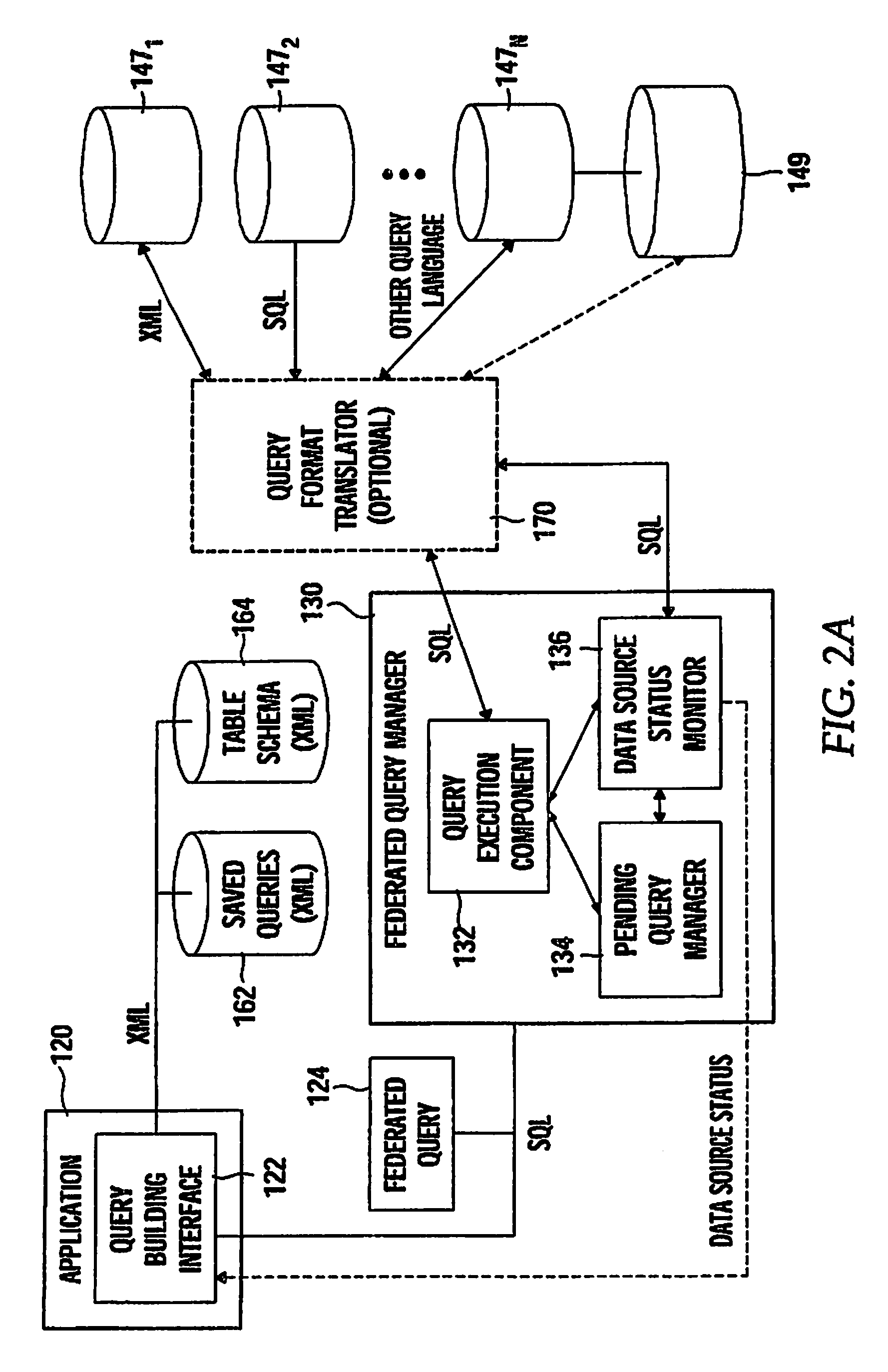 Federated query management