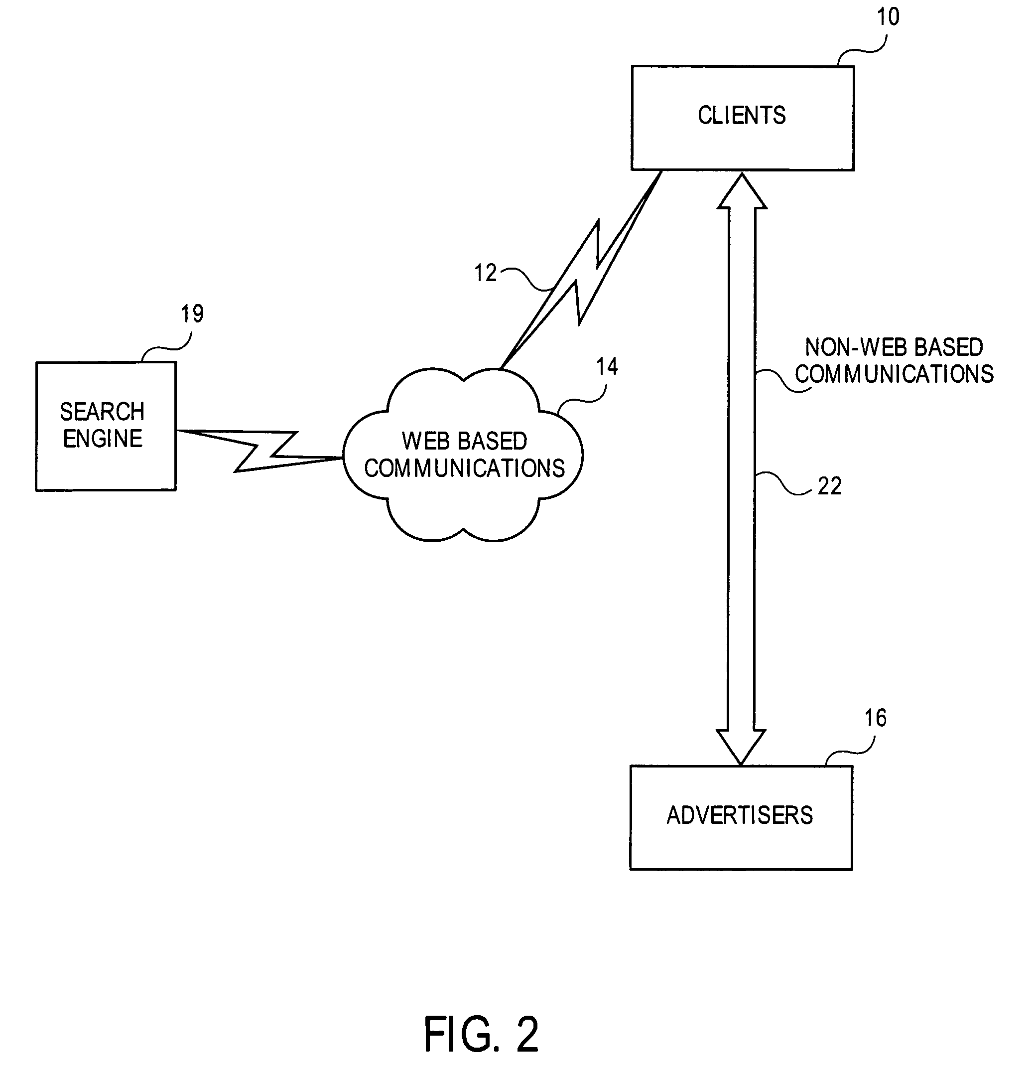 Method and apparatus to provide pay-per-call performance based advertising