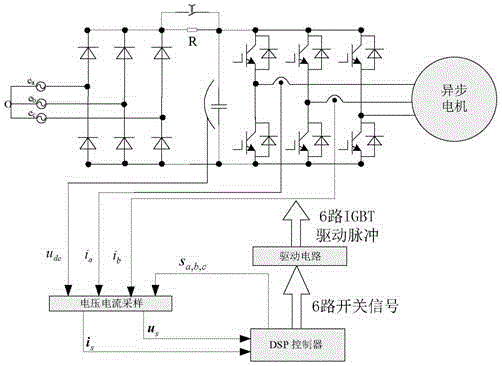 Finite state set asynchronous motor model prediction flux linkage control method and device