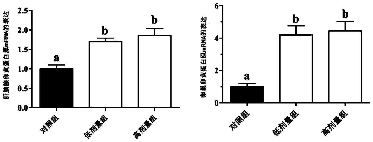 Feed additive for promoting ovarian development and egg yolk generation of river crabs as well as preparation method and application thereof