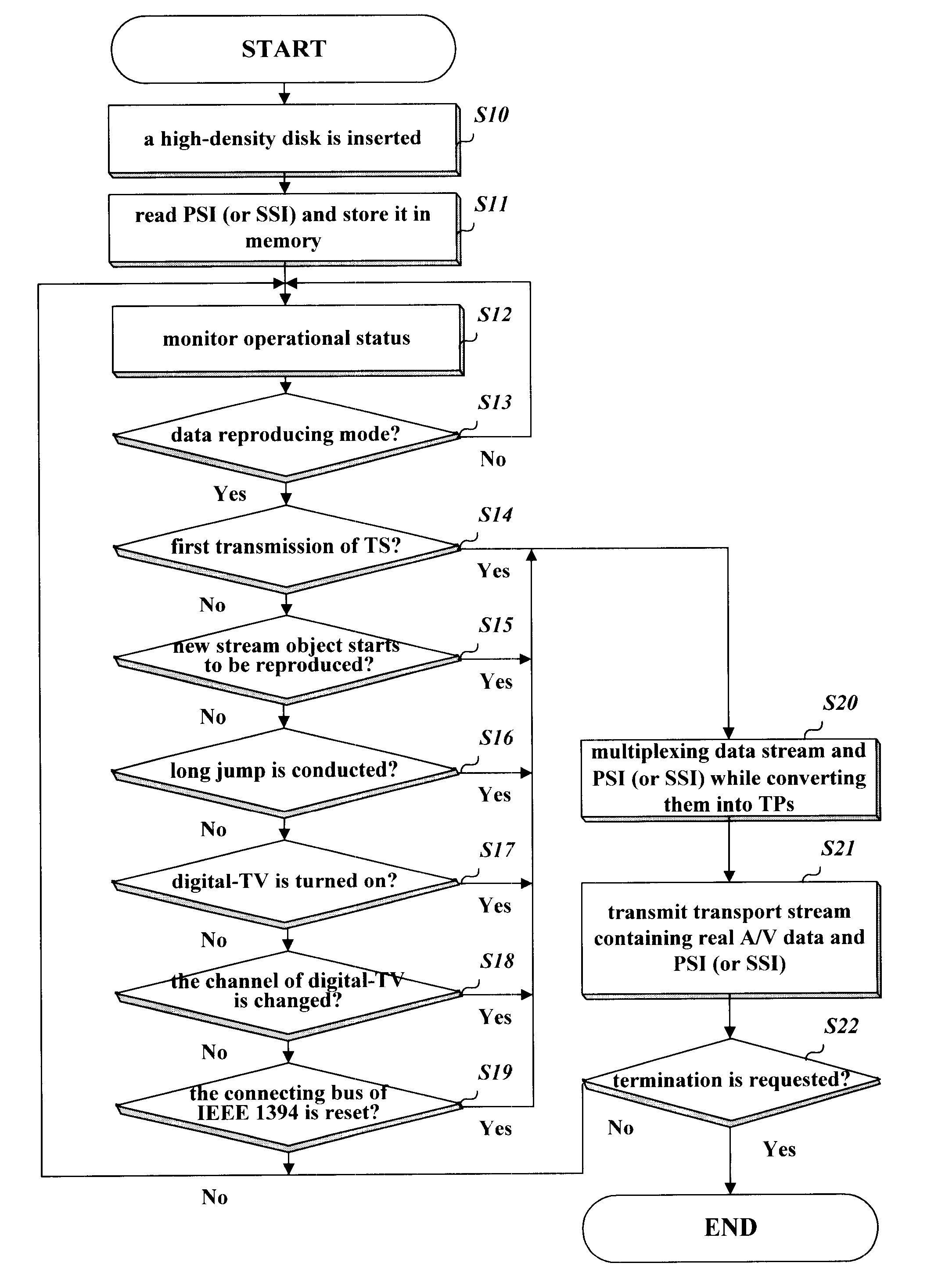 Method for recording stream specific information in a disk and providing the recorded information