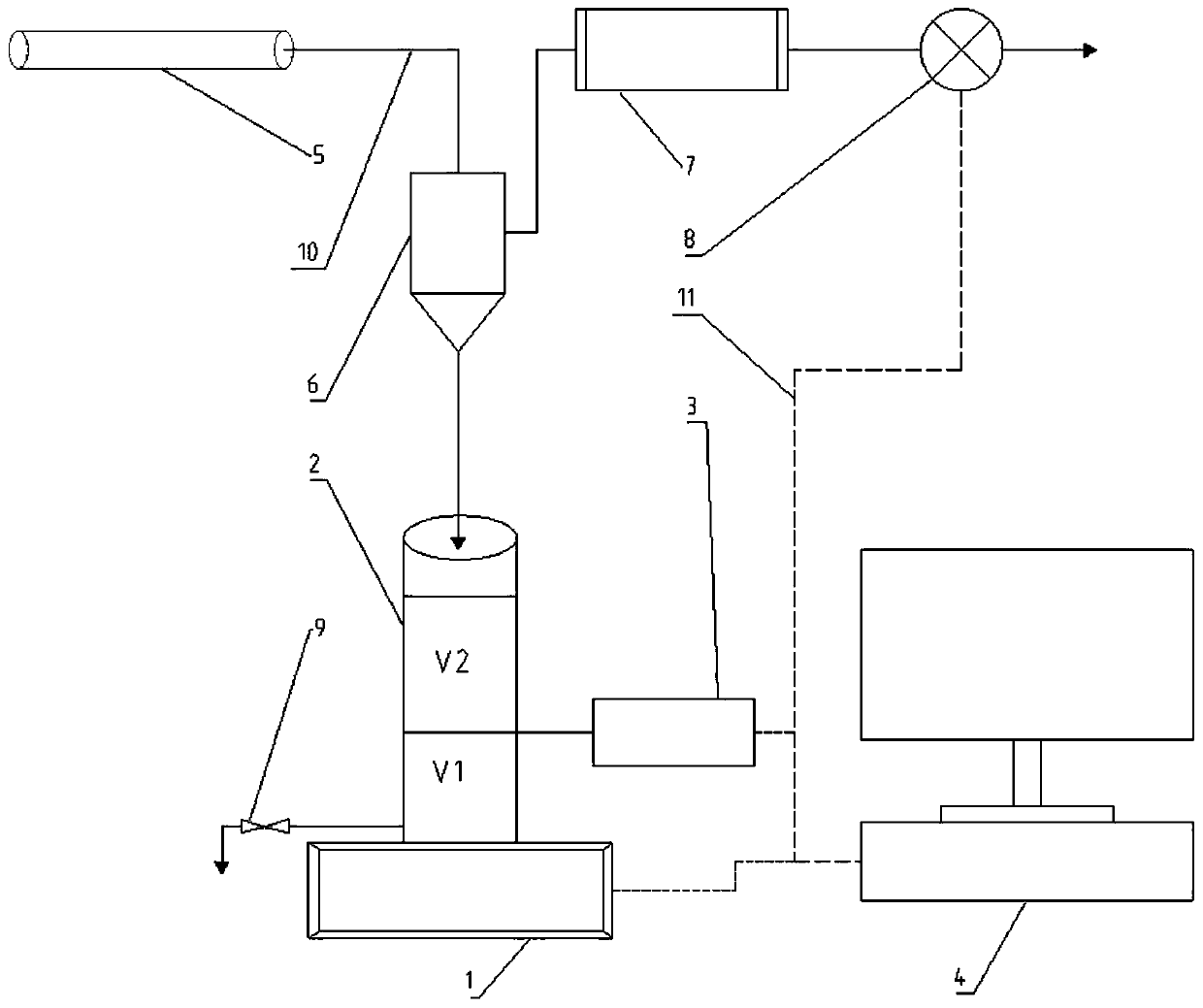 Oil-gas-water metering device for core flooding experiment