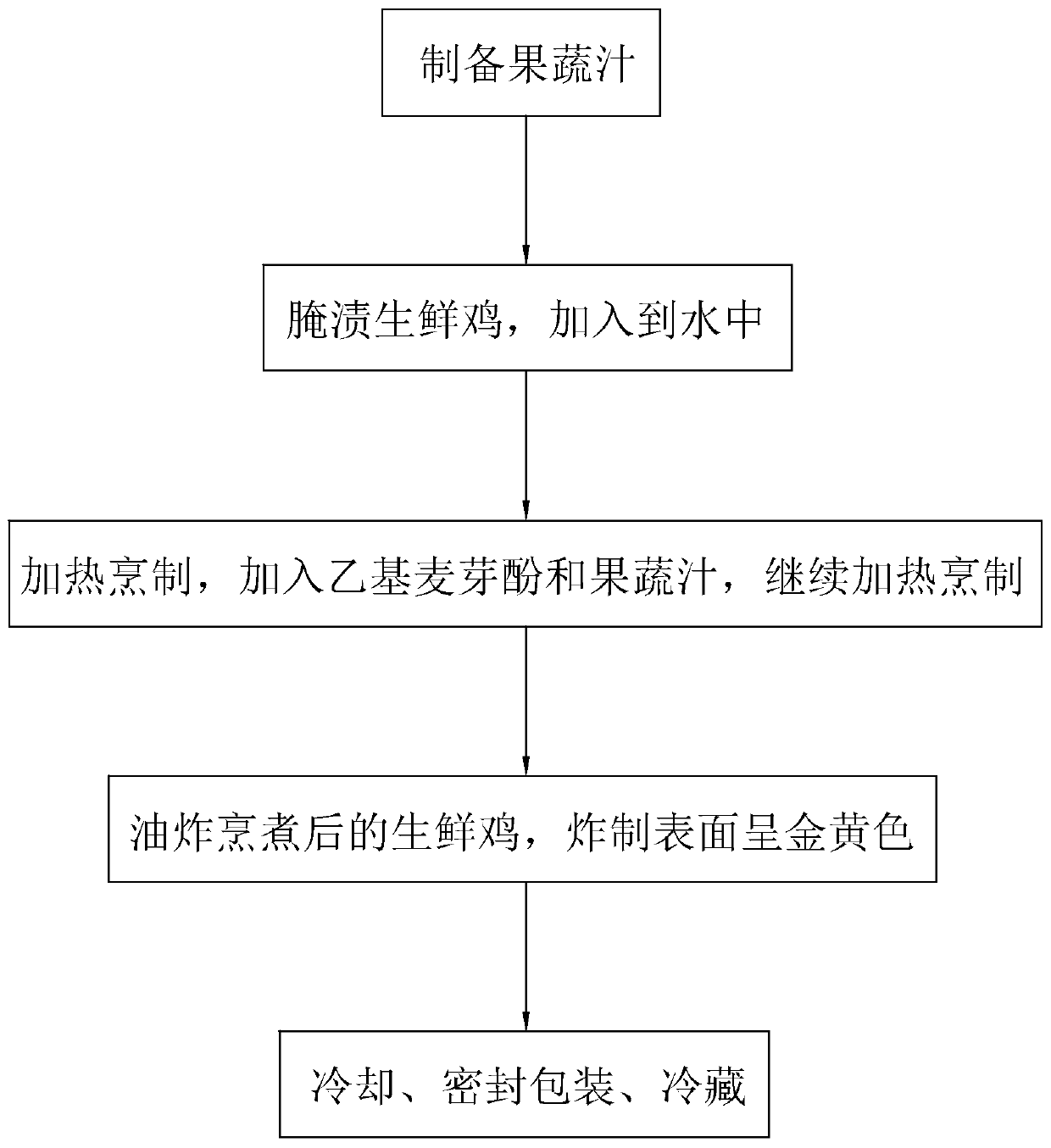 Baiwei chicken and manufacturing method thereof