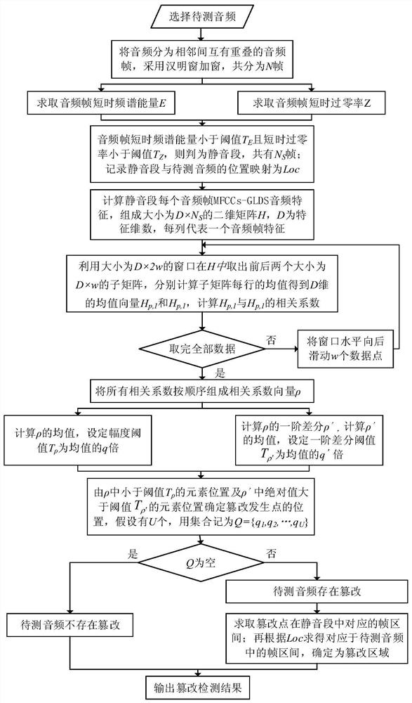 A Blind Detection Method for Heterogeneous Audio Splicing and Tampering Based on Silent Segments