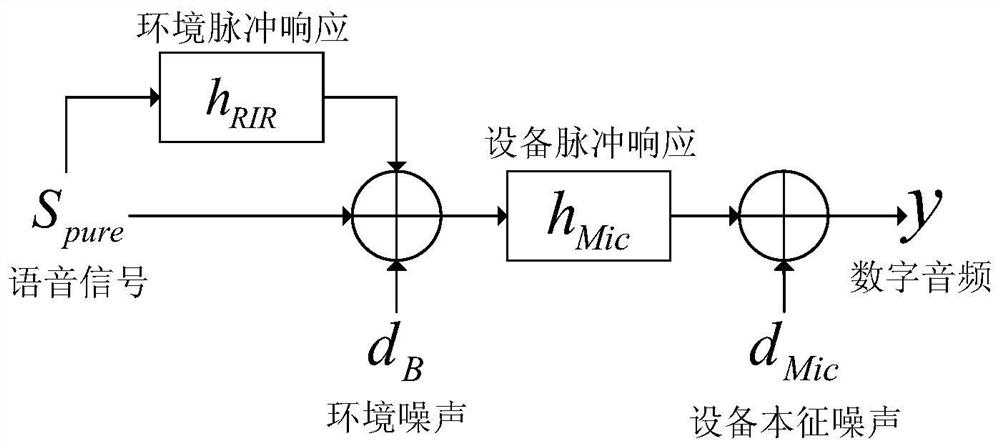 A Blind Detection Method for Heterogeneous Audio Splicing and Tampering Based on Silent Segments