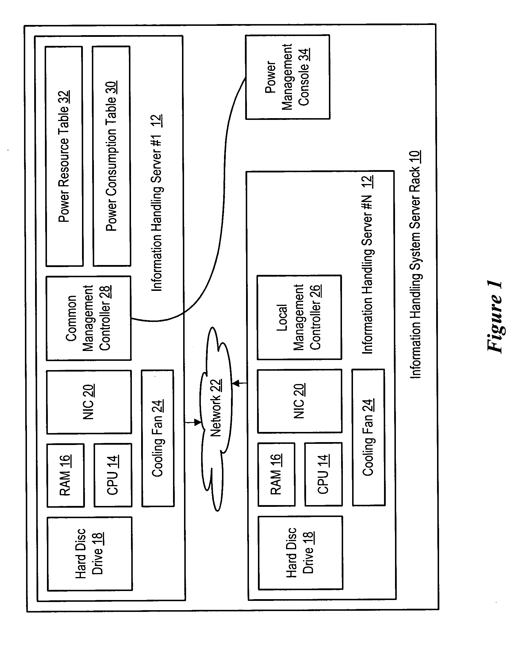 System and method for power management of plural information handling systems
