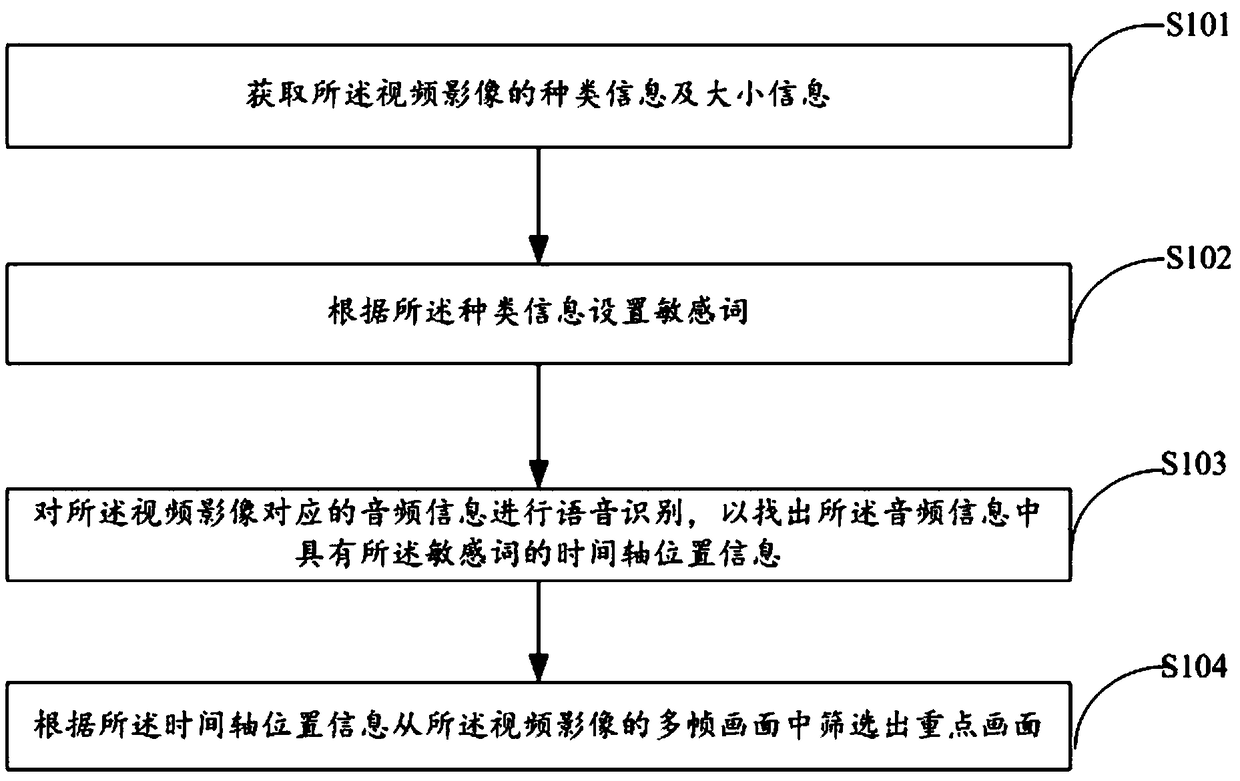Video screen capture method and device, storage medium and electronic device