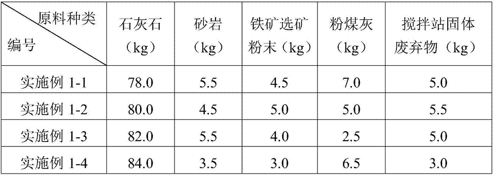 Formula for preparing cement clinker by solid waste of mixing plant and preparation method thereof