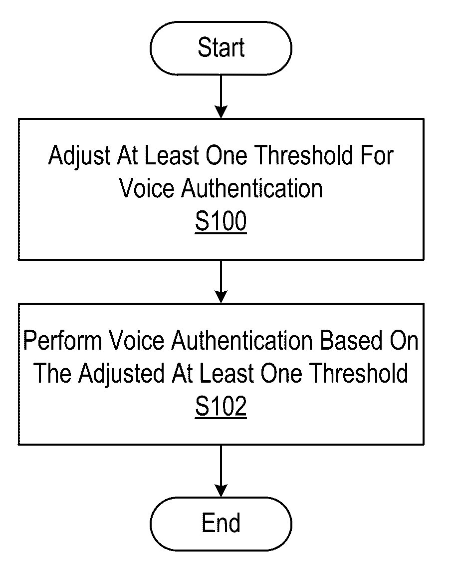 Voice activated application for mobile devices