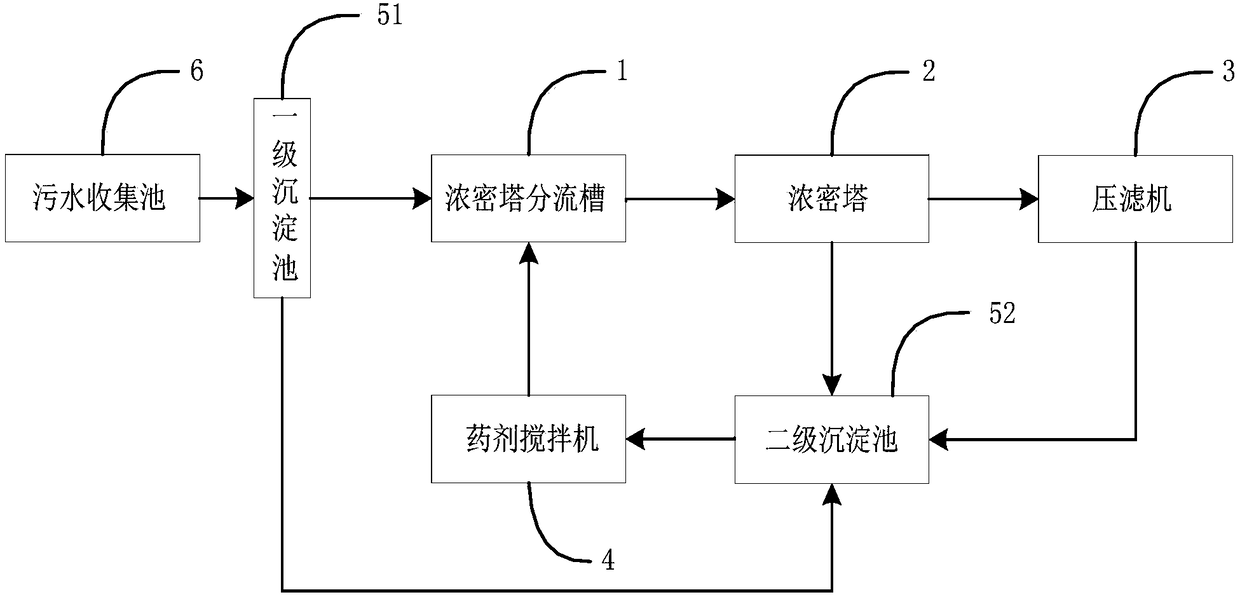 Sewage treatment system and method