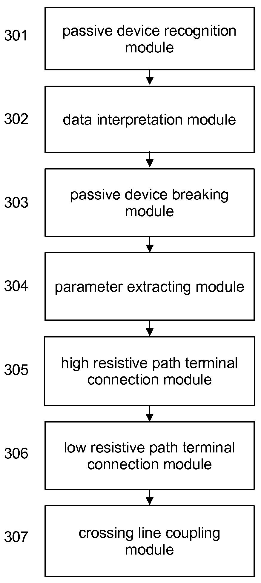 Method and System of Linking On-Chip Parasitic Coupling Capacitance Into Distributed Pre-Layout Passive Models