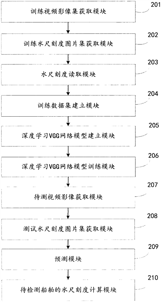 Ship water gauge automatic detection method and system