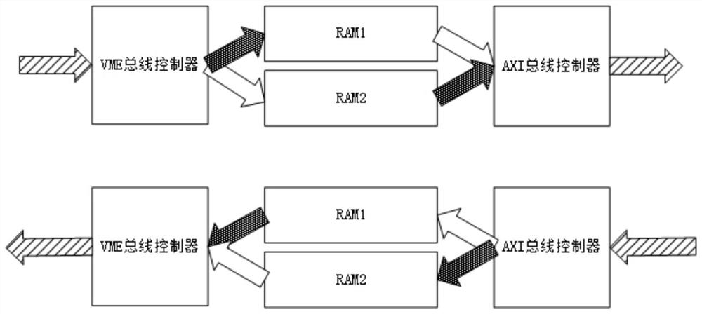 A train real-time Ethernet trdp network card based on linux platform