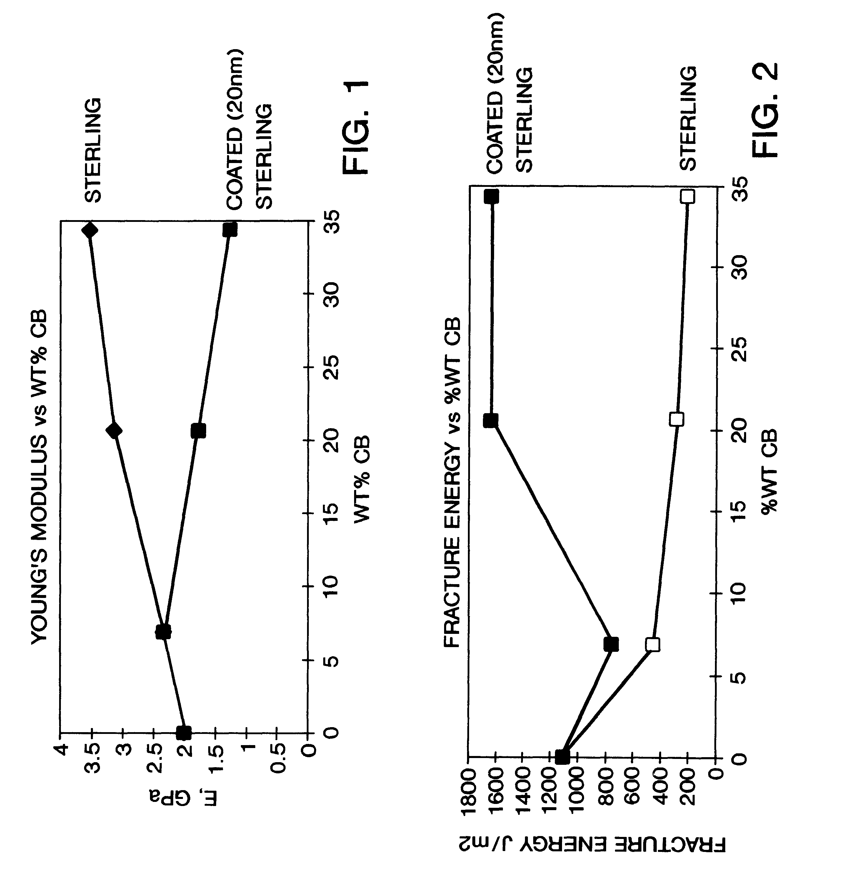 Polymer coated carbon products and other pigments and methods of making same by aqueous media polymerizations or solvent coating methods