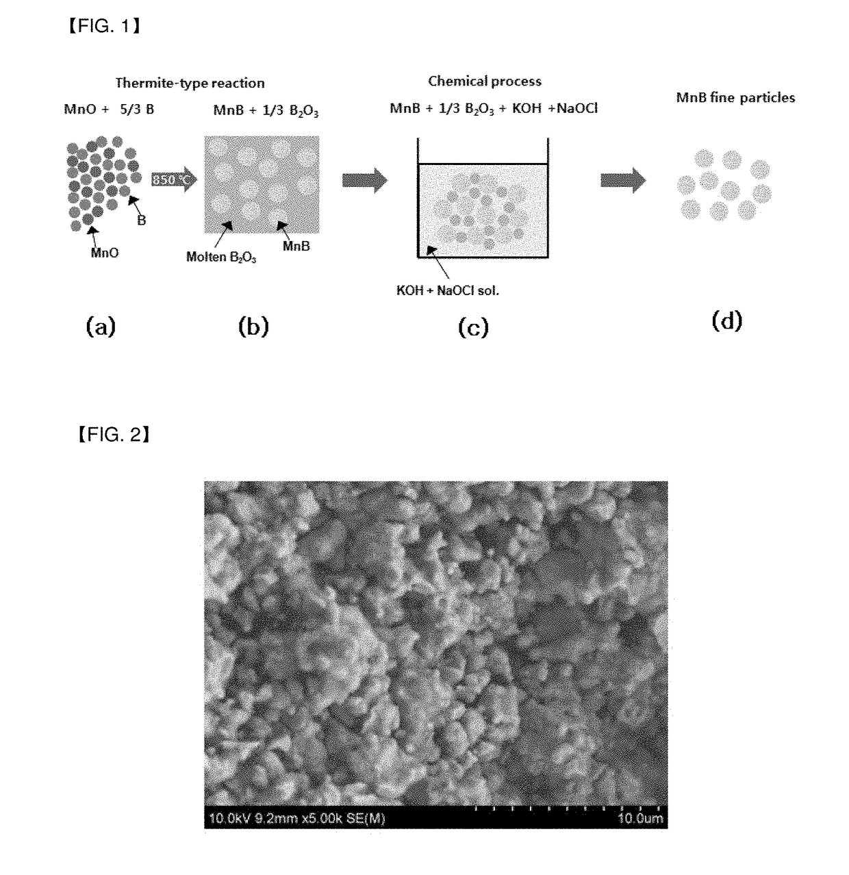 Magnetic material and preparation method thereof