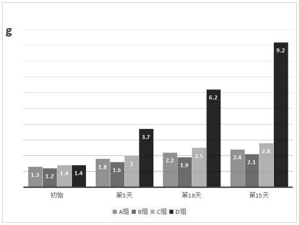 Traditional Chinese medicine composition for relieving pain of esophageal cancer and cardiac carcinoma and preparation method of traditional Chinese medicine composition