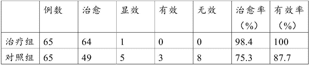 Ostealgia prescription for treating hyperostosis and preparation method thereof