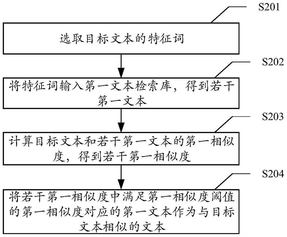 Characteristic word extraction method, text similarity calculation method, device and equipment