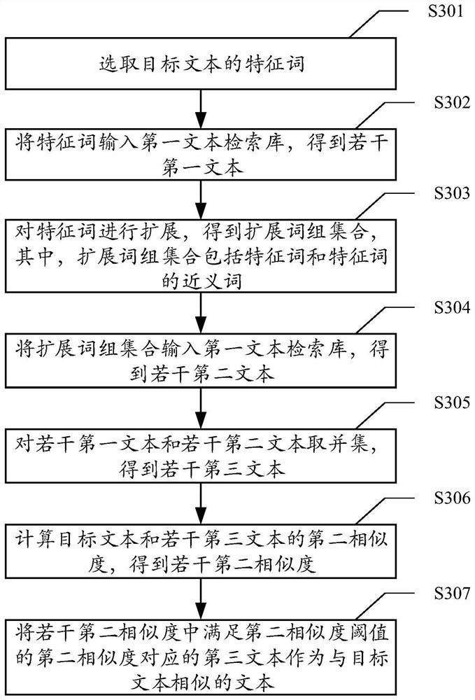 Characteristic word extraction method, text similarity calculation method, device and equipment