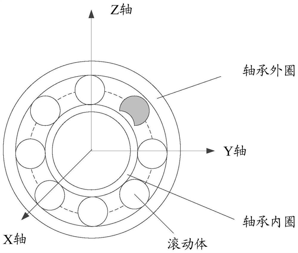A detection method and related equipment for bearing abnormality