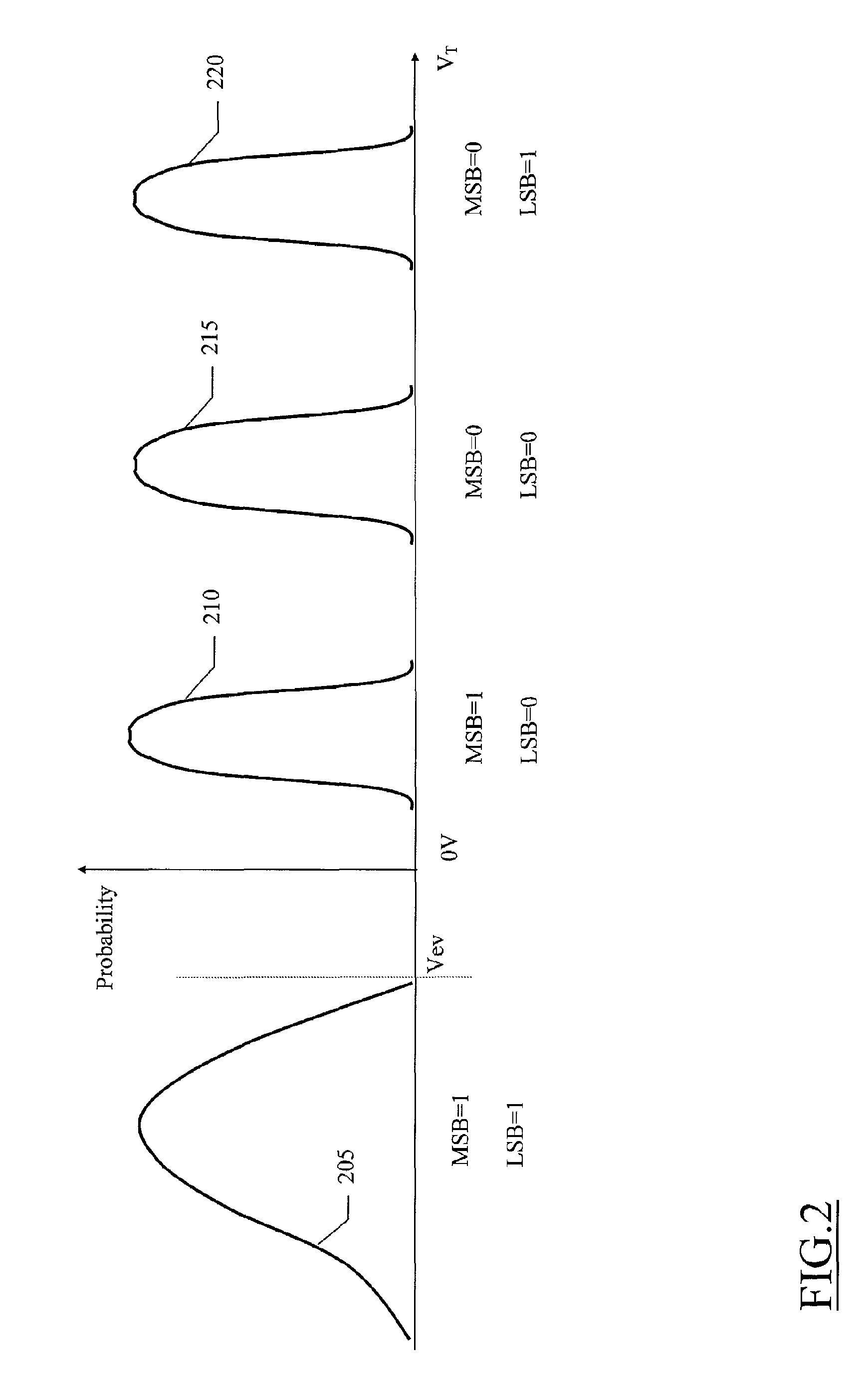 Method for compacting the erased threshold voltage distribution of flash memory devices during writing operations
