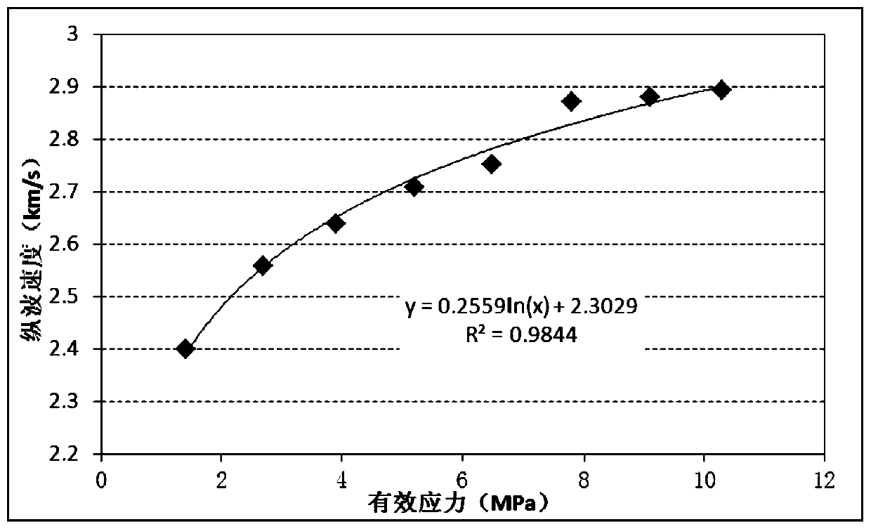 Wellbore Stability Research Method Applicable to Pressure-Depleted Formation