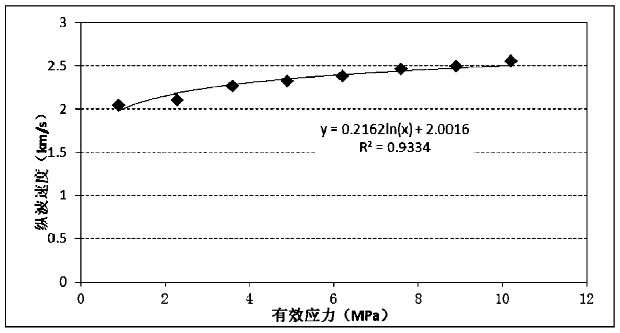 Wellbore Stability Research Method Applicable to Pressure-Depleted Formation