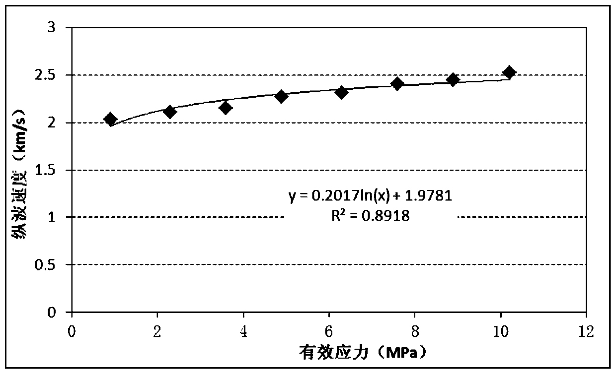 Wellbore Stability Research Method Applicable to Pressure-Depleted Formation