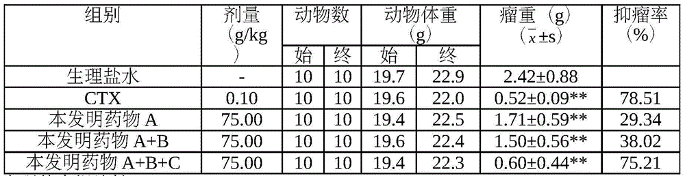 Traditional Chinese medicine composition for treating liver diseases, and preparation method and applications thereof