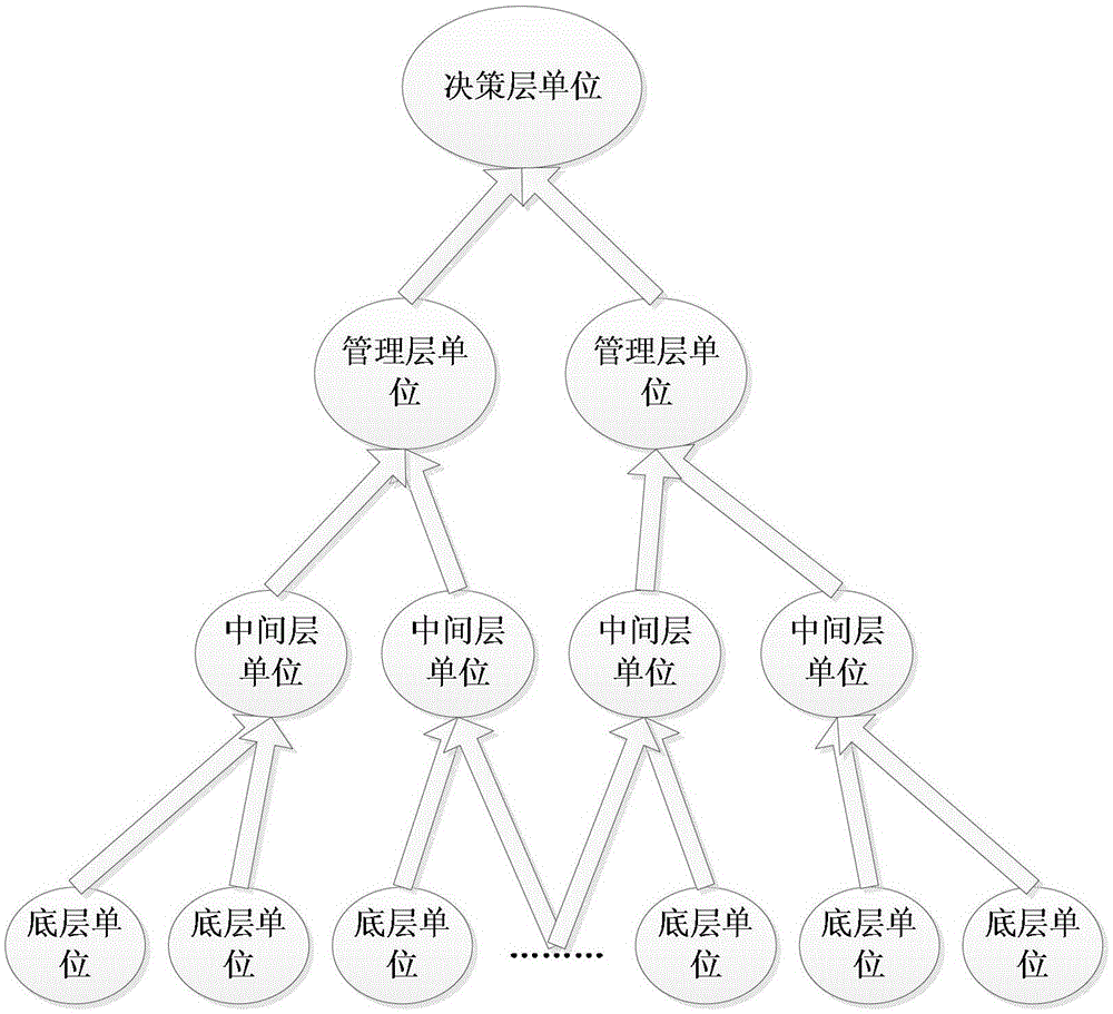 Multi-level relationship information management system and design method based on cloud computing