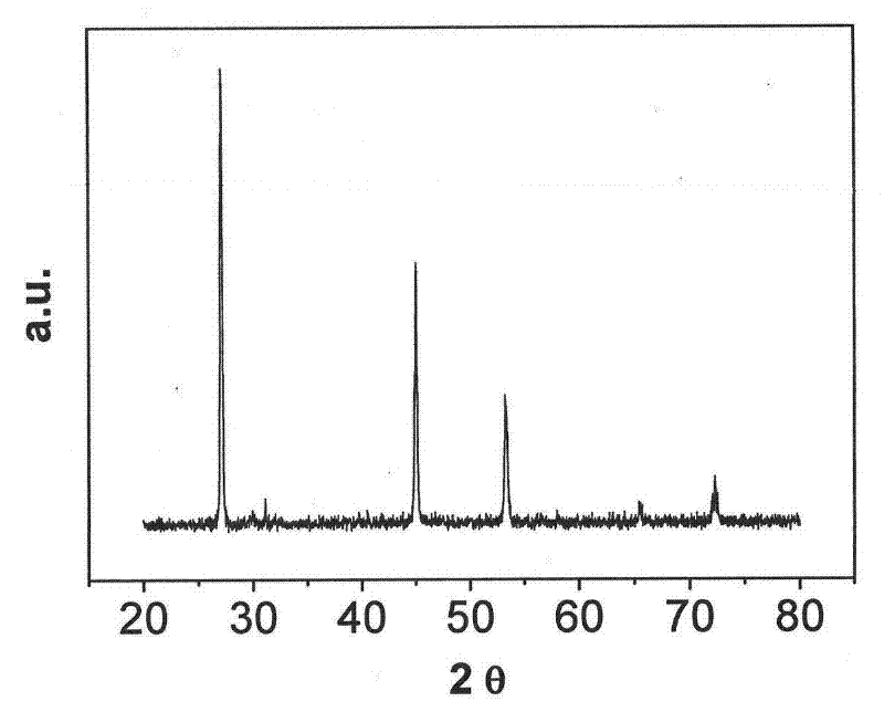 Method for preparing thermoelectric material of ternary diamond structure