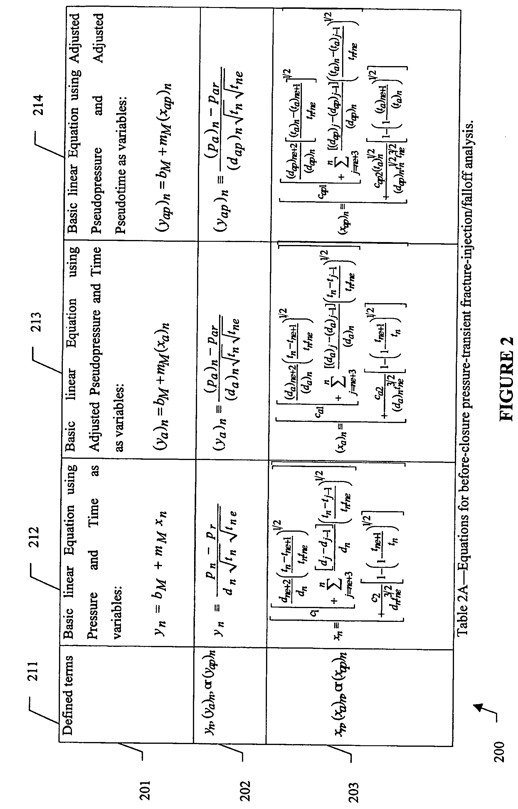 Methods and apparatus for estimating physical parameters of reservoirs using pressure transient fracture injection/falloff test analysis