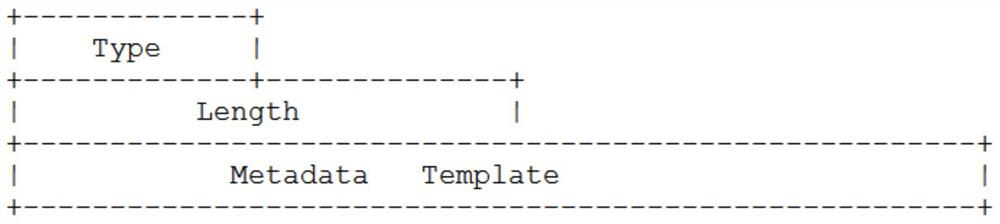 Metadata transmission method and device