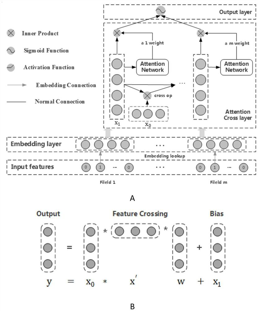 Click rate estimation model based on feature representation under attention mechanism