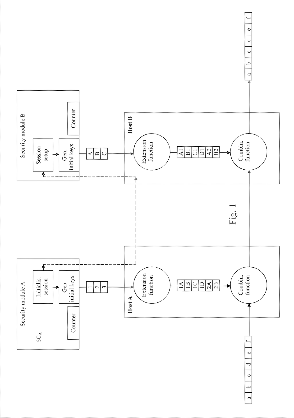 Communication device and system, data processing method and method for securely exchanging data