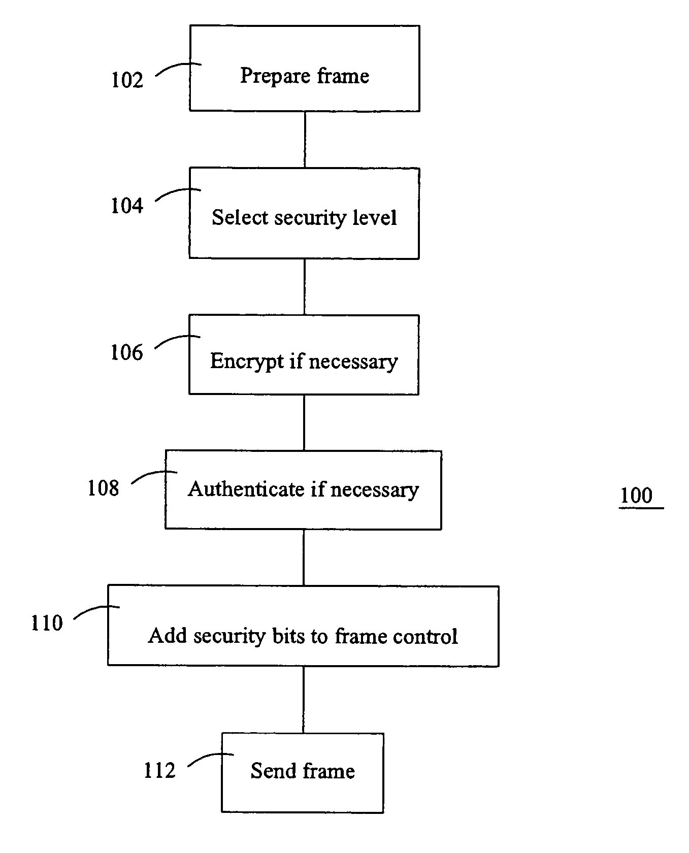 Method and apparatus for providing an adaptable security level in an electronic communication