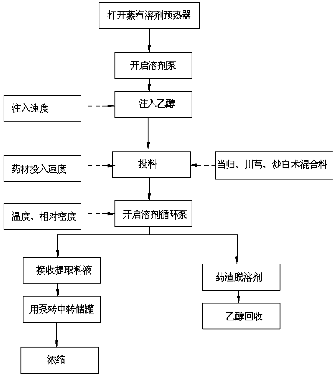 Method for preparing bazhen granule by low-temperature continuous extraction combined with membrane separation technology