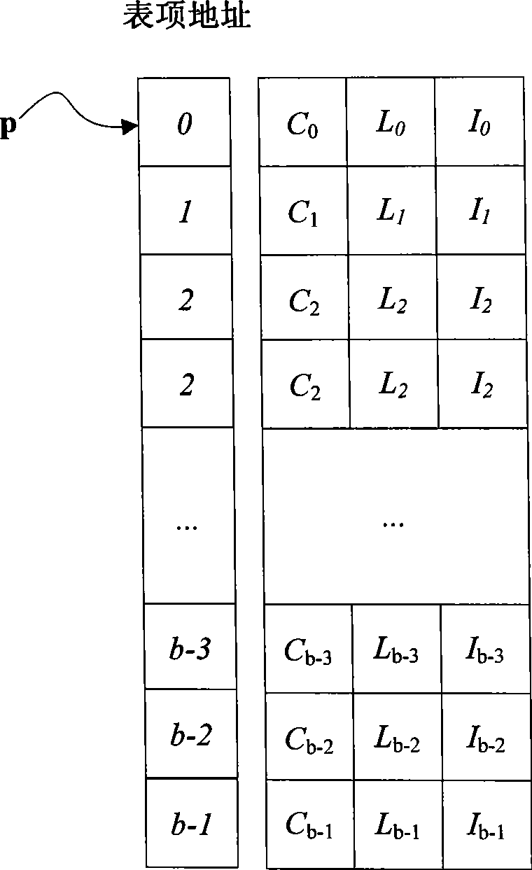 Flow allocation method and apparatus in MPLS network