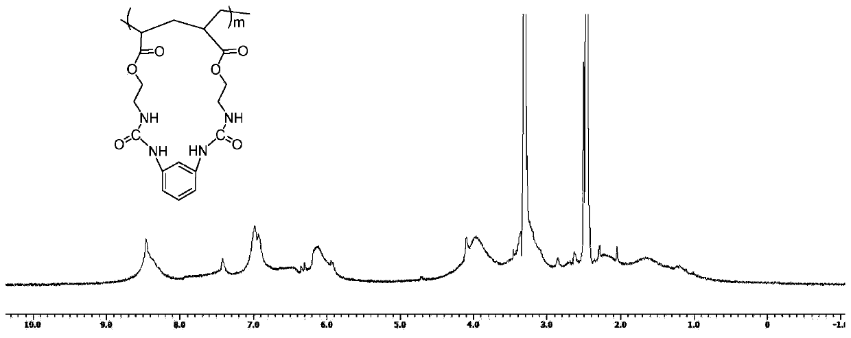 Cyclopolymer containing carbamido large ring and production method and application thereof