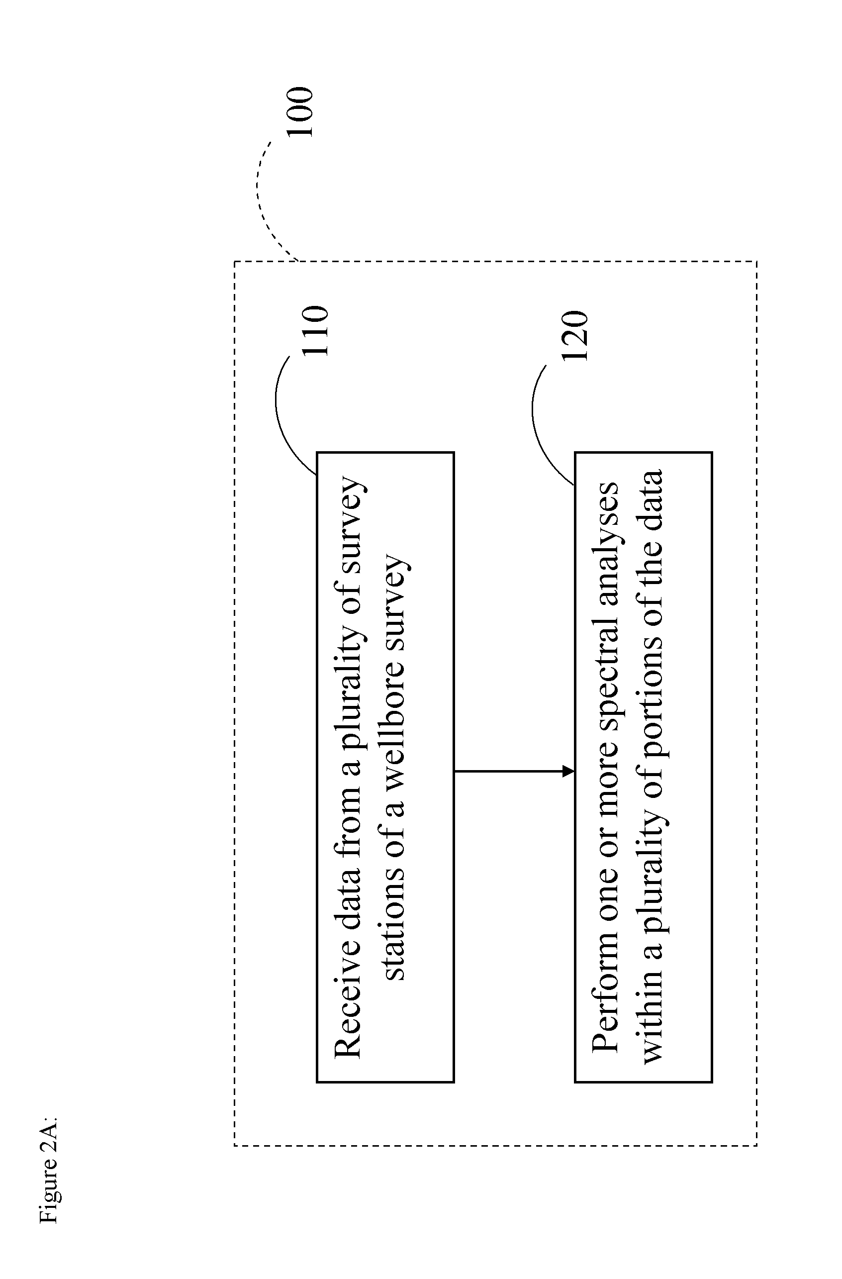 System and method for analyzing wellbore survey data to determine tortuosity of the wellbore using displacements of the wellbore path from reference lines