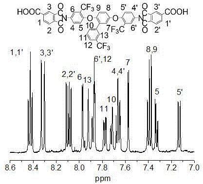 Preparation method of high-transparency high-temperature-resistant fluorine-containing polyimide resin