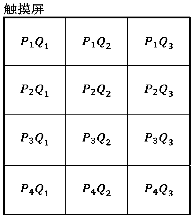 User identity monitoring method for touch screen devices based on sensor feature partition modeling