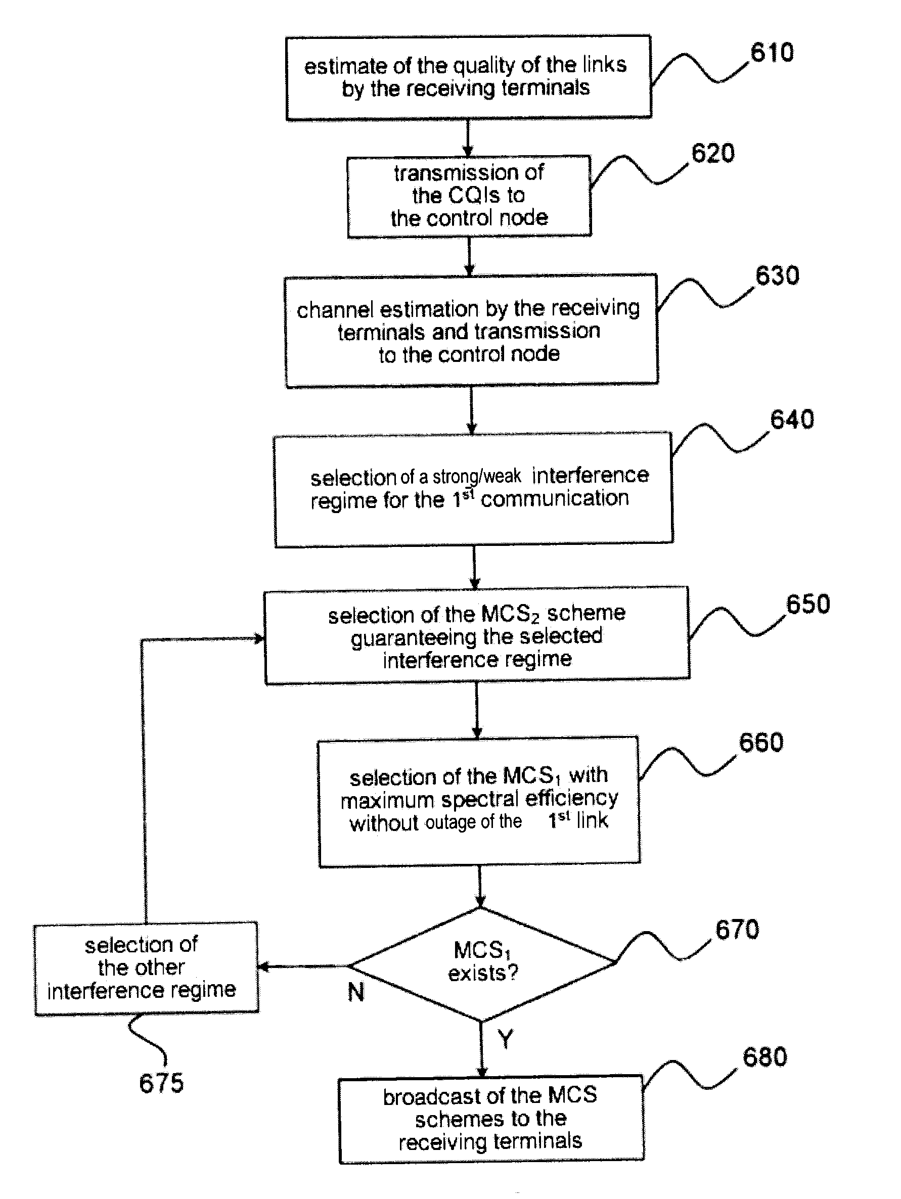 Link adaptation method supervised by the selection of an interference regime