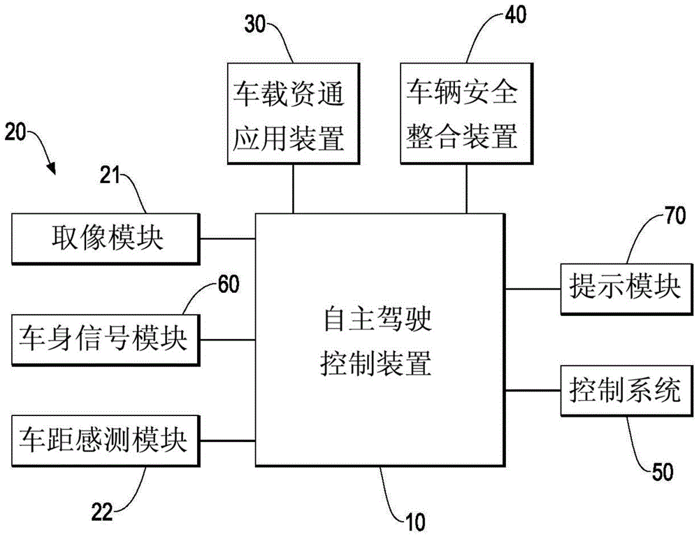 Active type automatic drive assistance system and method