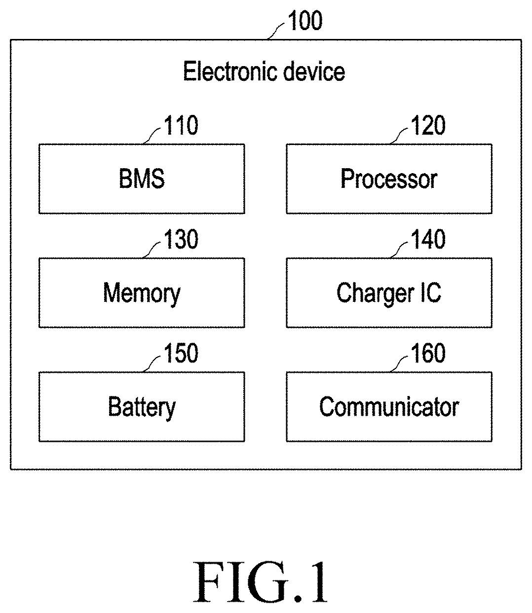 Method and electronic device for real time adaptive charging of battery