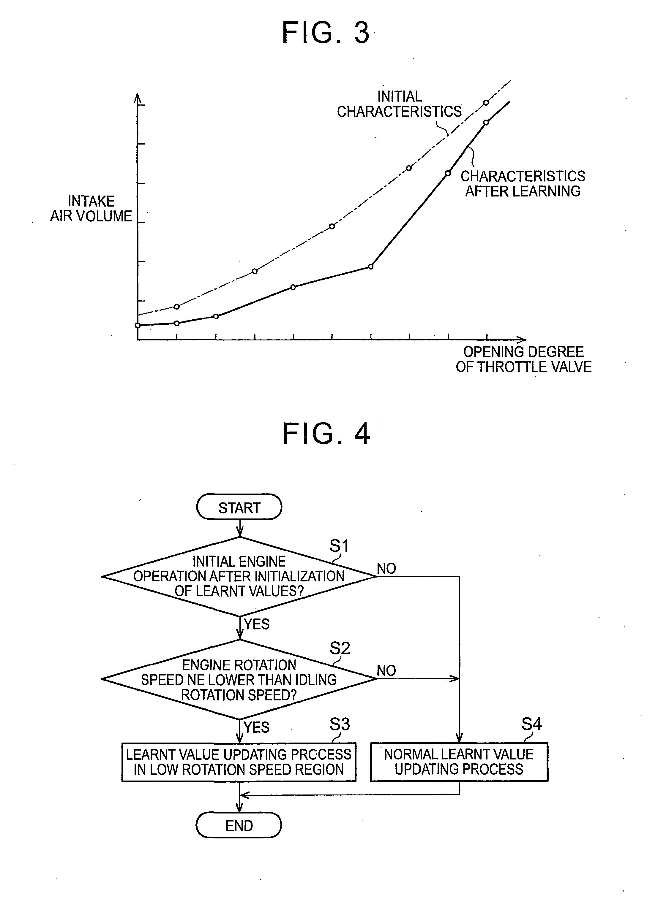 Method and apparatus for controlling an internal combustion engine
